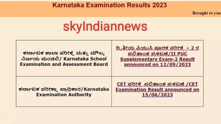 2nd puc result 2023/2024/puc certificate/Second PUC result in Kannada 2024